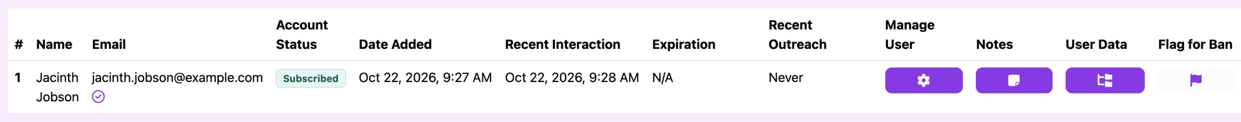 The User Data list in the Avatar Coach view, showing one client, Jacinth Jobson, with buttons under Manage User, Notes, User Data and Flag for Ban.